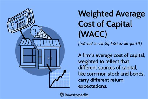 Updated January 09, 2024. Reviewed by Margaret James. Fact checked by. Yarilet Perez. A company's weighted average cost of capital (WACC) is the blended cost a company …